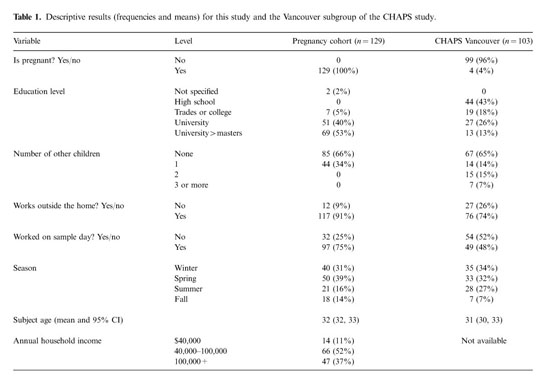 A00-231 Test Price