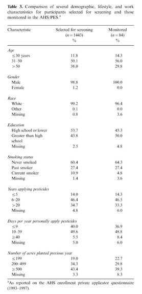 Study A00-470 Reference