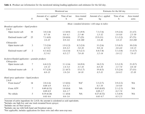 Urinary biomarker, dermal, and air measurement results for 2,4-D and  chlorpyrifos farm applicators in the Agricultural Health Study - Document -  Gale Academic OneFile