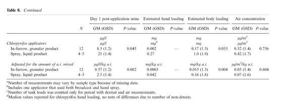 A00-470 Practice Braindumps