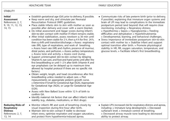 Multidisciplinary guidelines for the care of late preterm infants -  Document - Gale Academic OneFile