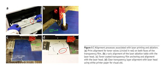 How to Use Transparency Paper for Screen Printing - Filmsource