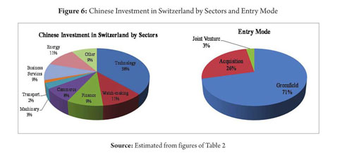 An Assessment Of Chinese Foreign Direct Investment In Switzerland Cin In Isvicre Deki Dogrudan Yabanci Yatirimlarinin Bir Degerlendirilmesi Document Gale Academic Onefile