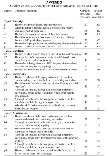 Family Interaction Relationship Types And Differences In Parent Child Interactions Document Gale Onefile Health And Medicine