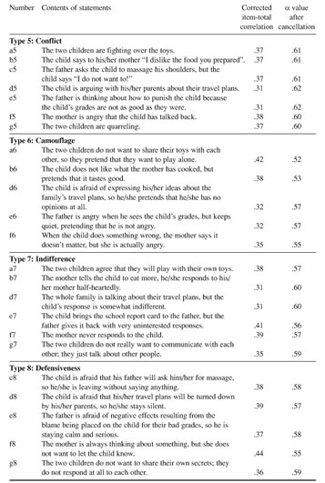 Family Interaction Relationship Types And Differences In Parent Child Interactions Document Gale Academic Onefile