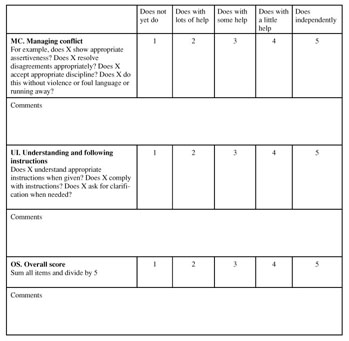 The life skills assessment scale: measuring life skills of ...