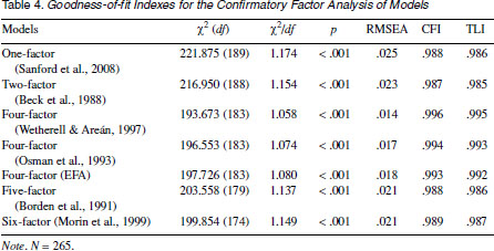 Assessing goodness of fit in confirmatory factor analysis - Document - Gale  Academic OneFile