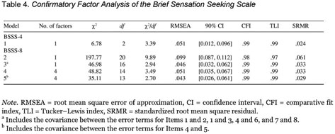 Assessing goodness of fit in confirmatory factor analysis - Document - Gale  Academic OneFile