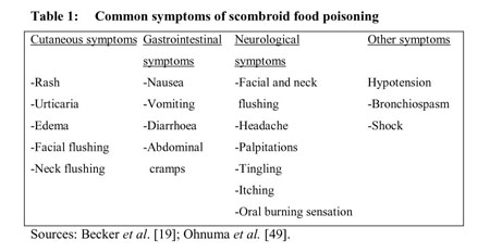 Scombrotoxicosis in African fisheries-its implications for ...