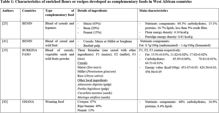 Complementary Feeding Practices Among Children Under Two Years Old In West Africa A Review Document Gale Academic Onefile