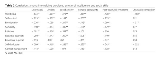 An exploratory study on adolescents' experiences of using ICQ (I Seek You)  - Document - Gale Academic OneFile