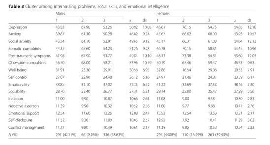 An exploratory study on adolescents' experiences of using ICQ (I Seek You)  - Document - Gale Academic OneFile