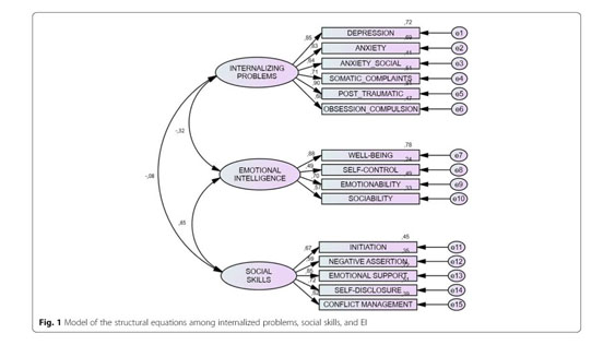 An exploratory study on adolescents' experiences of using ICQ (I Seek You)  - Document - Gale Academic OneFile