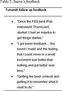 Frontiers  The Use of Functional Electrical Stimulation on the Upper Limb  and Interscapular Muscles of Patients with Stroke for the Improvement of  Reaching Movements: A Feasibility Study