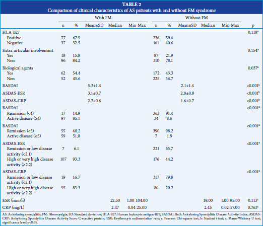 Download the quick ASDAS-CRP calculation form - ASAS