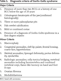 gorlin goltz syndrome