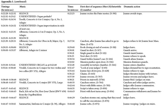 Lo Duca And Dreyer Baroque Music Extant Recordings And Aleatoric Synchrony Document Gale Academic Onefile