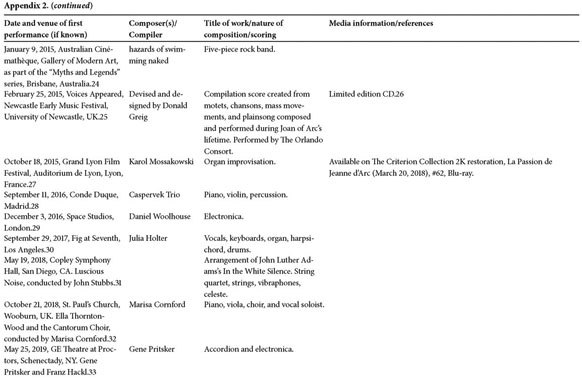 Lo Duca And Dreyer Baroque Music Extant Recordings And Aleatoric Synchrony Document Gale Academic Onefile