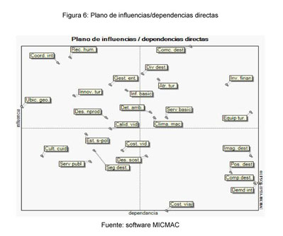 Gale Academic Onefile Document La Competitividad Del