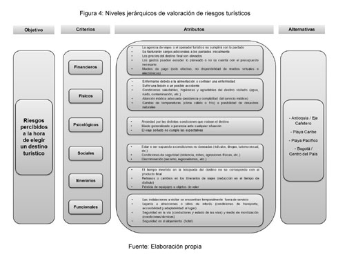 Gale Academic Onefile Document Destinos Colombia Un