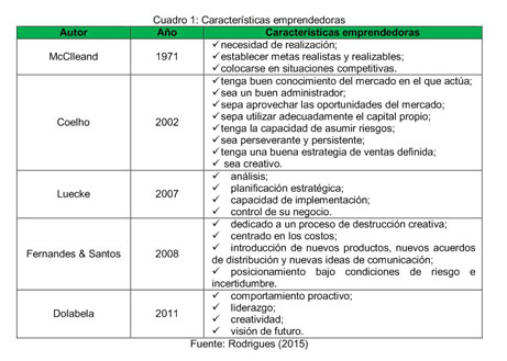 Gale Academic Onefile Document El Perfil Emprendedor Y