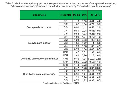 Gale Academic Onefile Document El Perfil Emprendedor Y