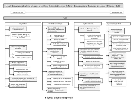 Gale Academic Onefile Document Inteligencia Territorial