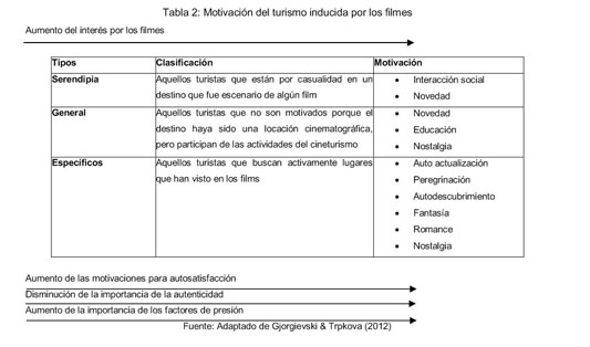 Gale Academic Onefile Document Cineturismo La