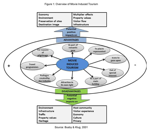 Gale Onefile Informe Academico Document Percepciones Y