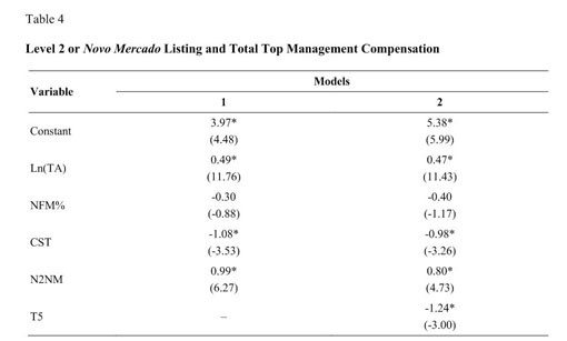 Ownership concentration, top management and board compensation. - Document  - Gale Academic OneFile