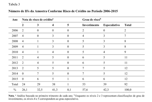 O que é PDD? Saiba como prever a inadimplência