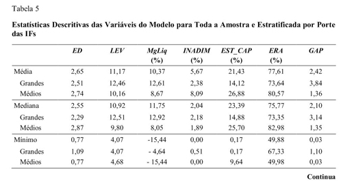 O que é PDD? Saiba como prever a inadimplência