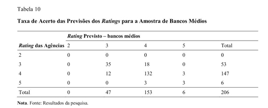 O que é PDD? Saiba como prever a inadimplência