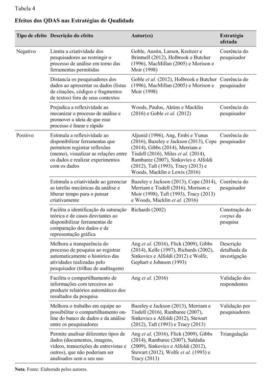 Efeitos dos Softwares de Análise de Dados Qualitativos na Qualidade de  Pesquisas