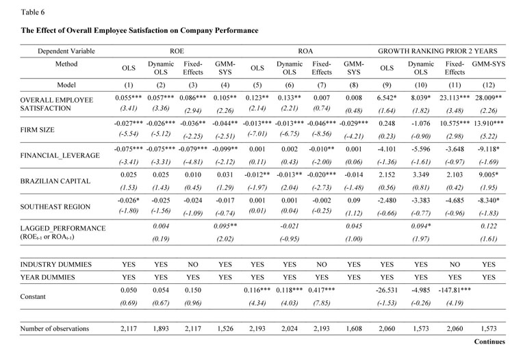 Intangible assets and superior and sustained performance of innovative  Brazilian firms - Document - Gale OneFile: Informe Académico