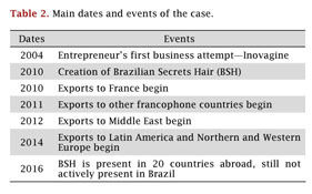 Gale Academic Onefile Document Brazilian Secrets Hair Case O Caso Da Empresa Brazilian Secrets Hair