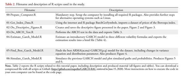 A GARCH Tutorial with R/Um Tutorial sobre Modelos Garch no R. - Document -  Gale OneFile: Informe Académico