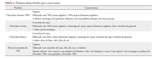 Brasileira empreende nos EUA com venda de barrinhas doces de