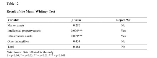 Intangible assets and superior and sustained performance of innovative  Brazilian firms - Document - Gale OneFile: Informe Académico