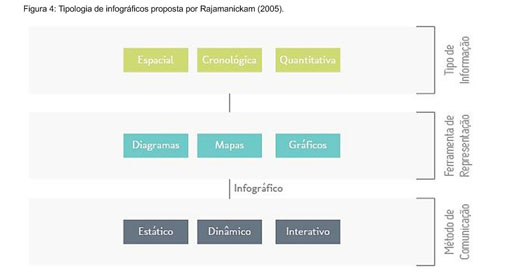 Conceito de infográfico de jogo de golfe isométrico com jogadores de  carrinho de golfe vestindo roupas esportivas e segurando tacos