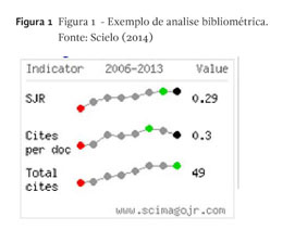 Fluxograma da pesquisa bibliométrica.