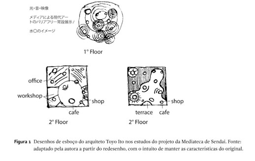 Diagram applied to sketches in the design process: An analysis from the  perspective of psychology of representation/Recursos diagramaticos  aplicados ao desenho de esboco no processo de concepcao projetual: Uma  analise sob a