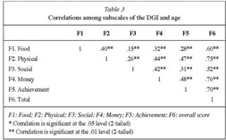 Gale Onefile Health And Medicine Document Spanish Validation Of The Delaying Gratification Inventory In Adolescents