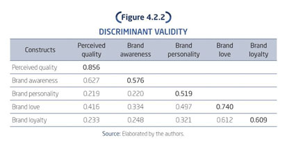 A lovable personality: The effect of brand personality on brand