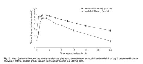 armodafinil in italia