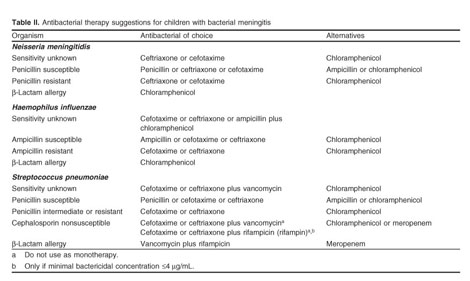 A new day in preventing meningococcal disease: sizing up available vaccines  - Document - Gale Academic OneFile