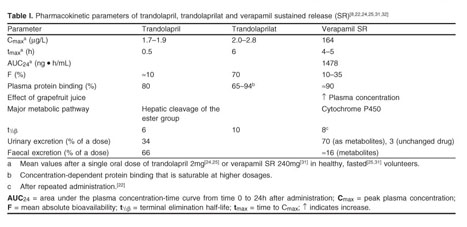 Trandolapril Verapamil Sustained Release A Review Of Its Use In The Treatment Of Essential Hypertension Document Gale Academic Onefile