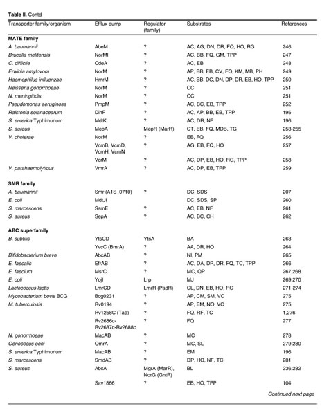 Efflux-mediated drug resistance in bacteria: an update. - Document - Gale  Academic OneFile