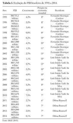 PDF) A ATUAÇÃO DO BRASIL NA AMÉRICA LATINA: UMA BREVE REFLEXÃO SOBRE O  SUBIMPERIALISMO BRASILERIO