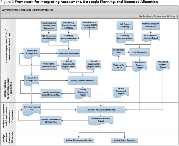 A Guide for Optimizing Resource Allocation: Link Assessment, Strategic ...